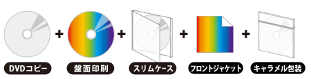 コピーガード付DVDコピー　スリムケース 5点セット