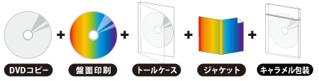 コピーガード付DVDコピー　トールケース 5点セット